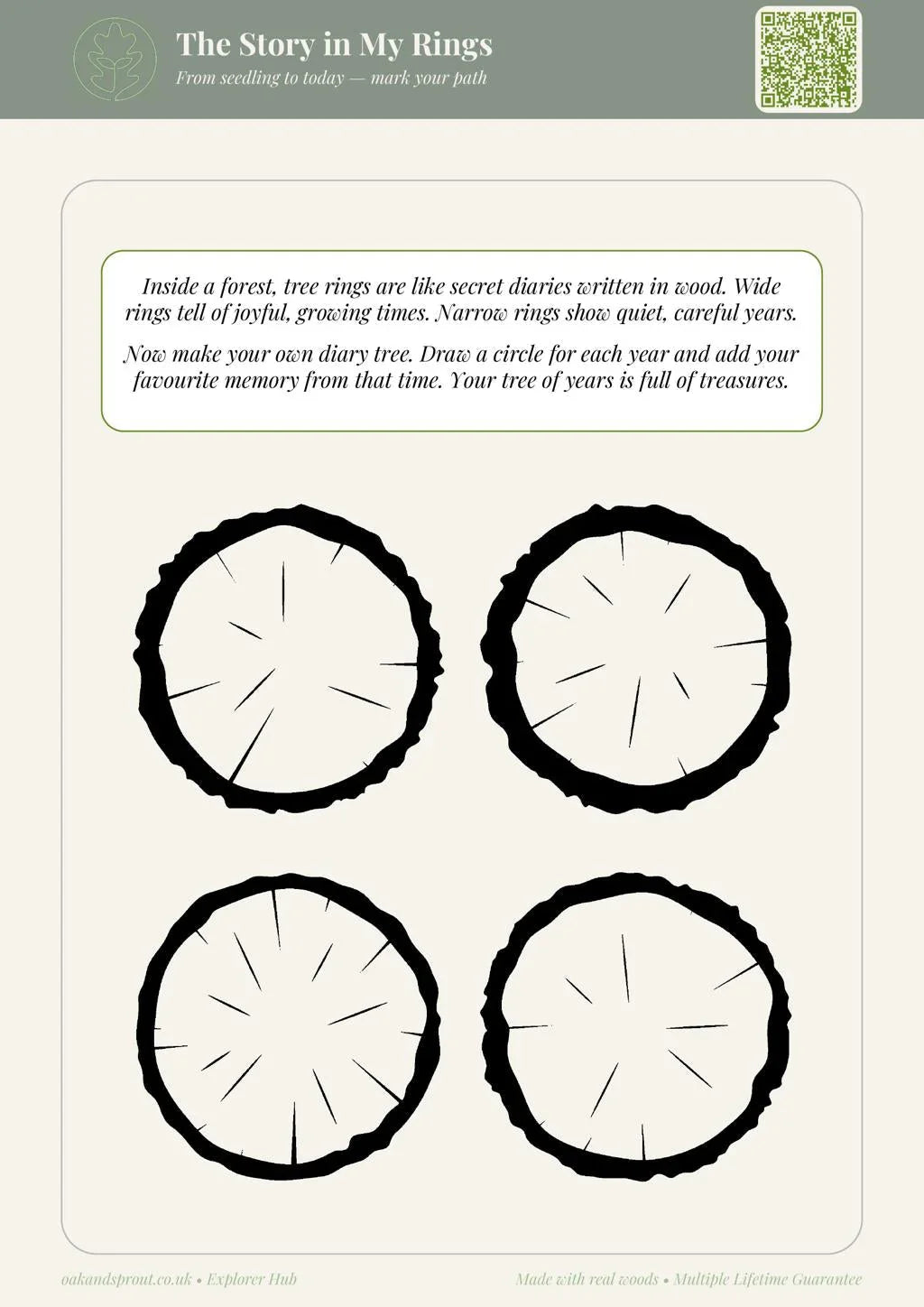 My Life In Rings!